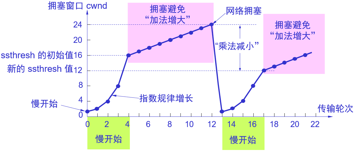 1608161-20190702225609480-1950566202.png