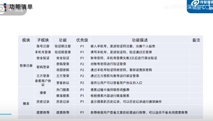 产品经理基础入门插图17 产品经理基础入门