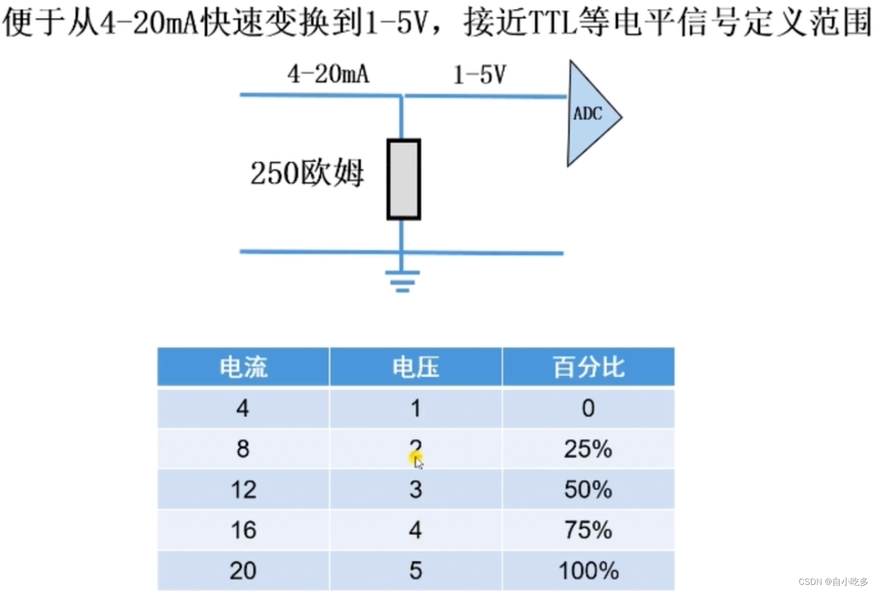 了解4-20mA信号_松下plc模拟量为什么是从4ha开始的-CSDN博客