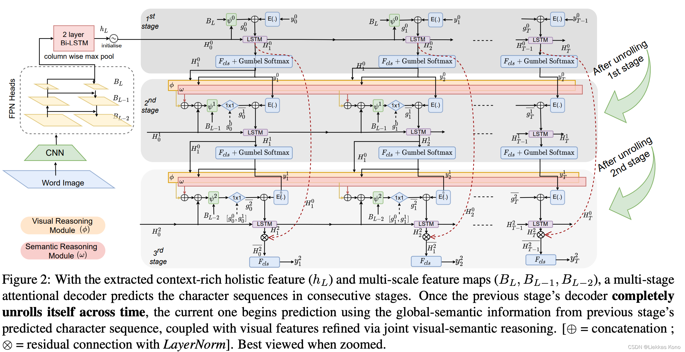 VALSE 文档图像智能报告整理_context-based contrastive learning for scene text -CSDN博客