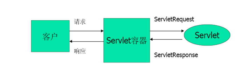 1116829-20190702105922313-526116270.png