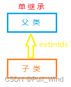 单继承