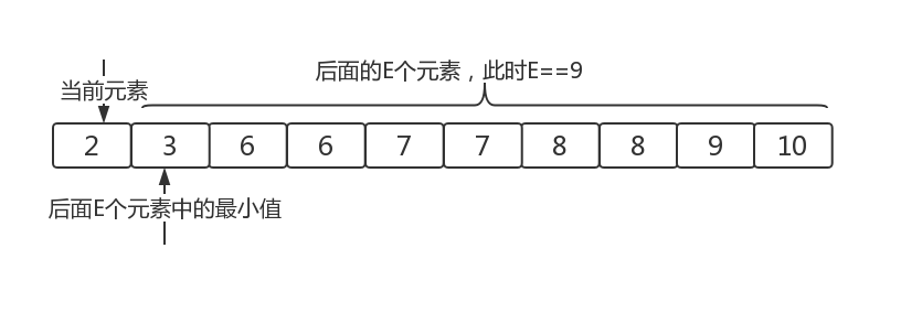 这里是错的