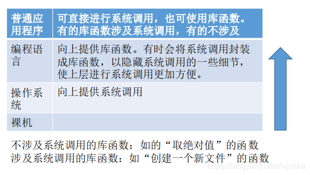 库函数