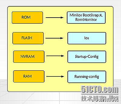cisco6