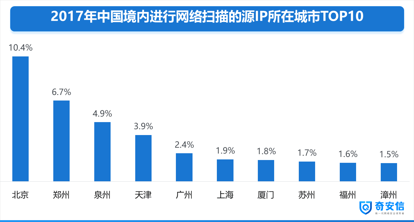 github5.com 专注免费分享高质量文档