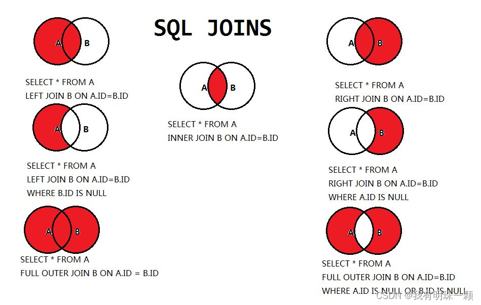 SQL：left join、right join 究竟什么区别？_left join 和right join-CSDN博客