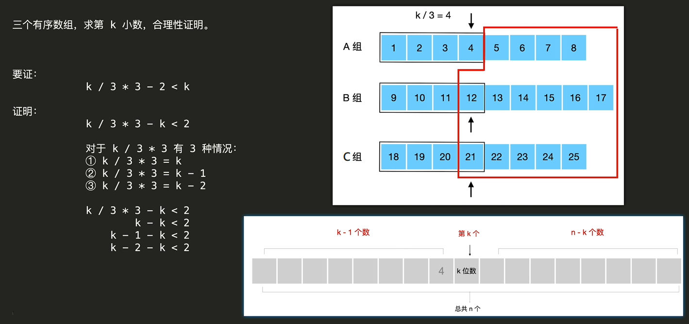 LeetCode 4 第 k 小数详解_LeetCode+-CSDN专栏