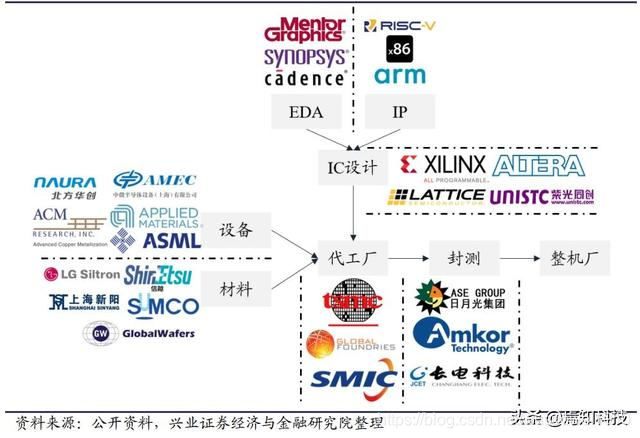 一文最全科普FPGA技术知识