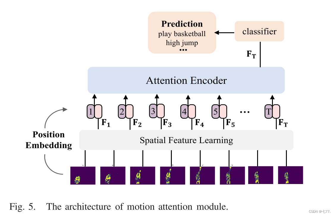 ECSNet: Spatio-Temporal Feature Learning for Event Camera-CSDN博客