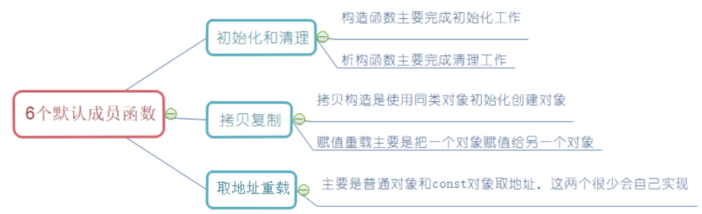 image-20230318154455362