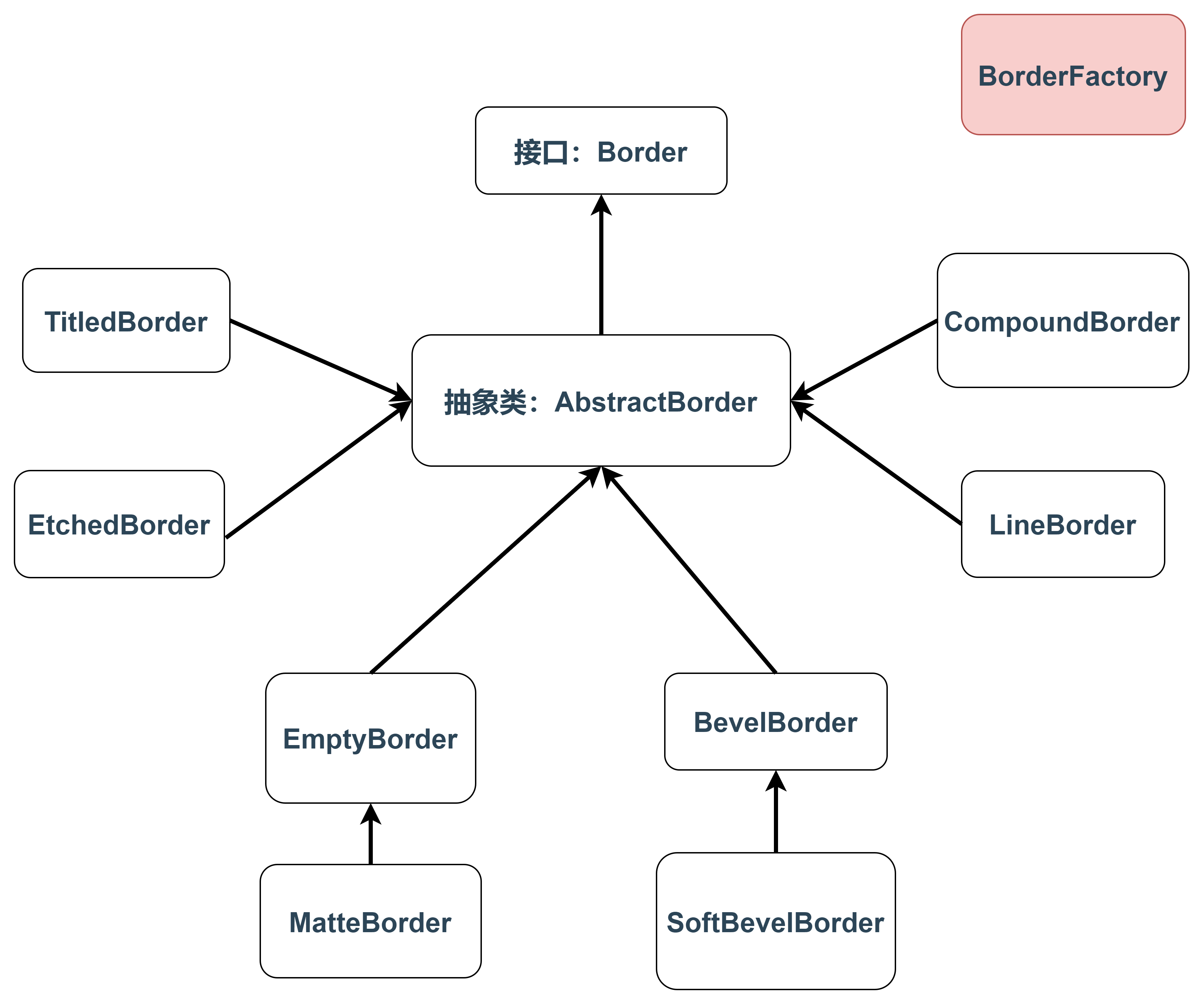 GUI图形化界面(后篇)_gui myeclipse 单选组件 图形界面-CSDN博客
