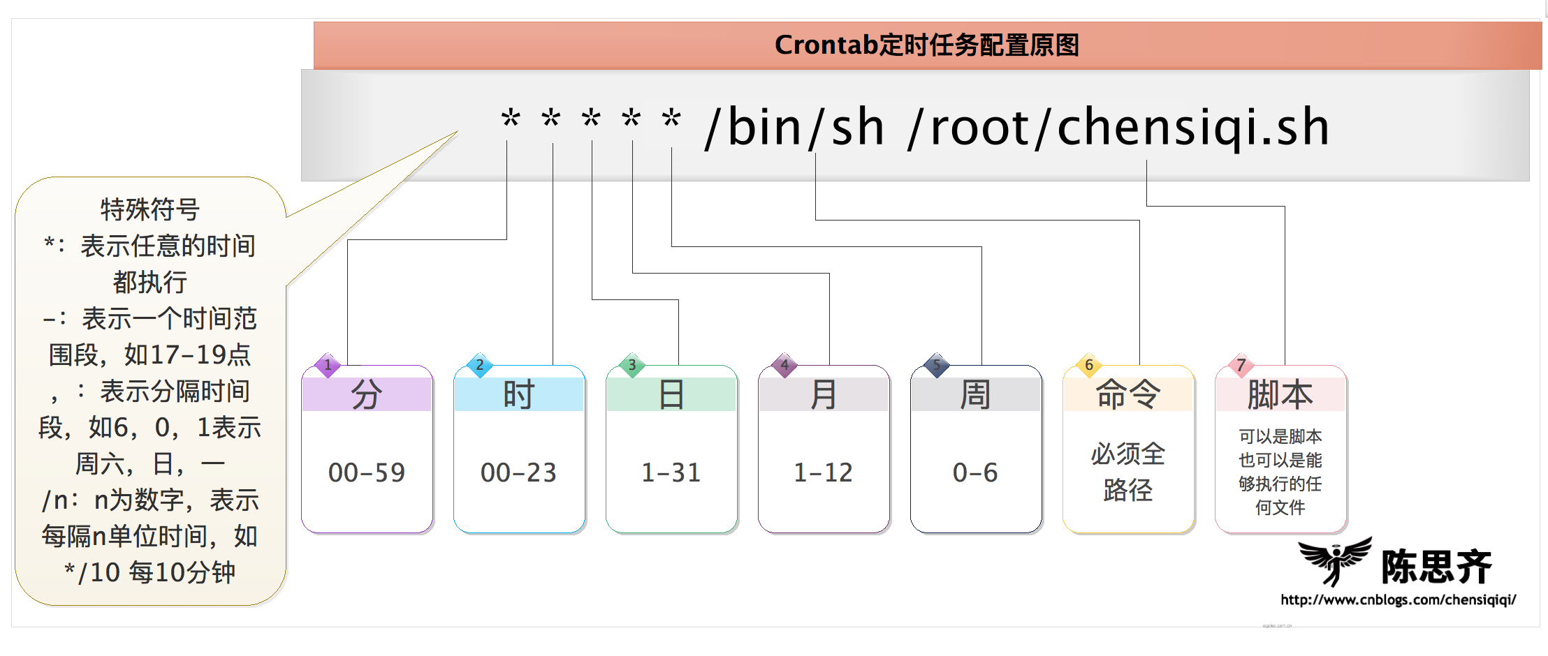 屏幕快照 2017-02-05 下午3.49.44.png-363.9kB
