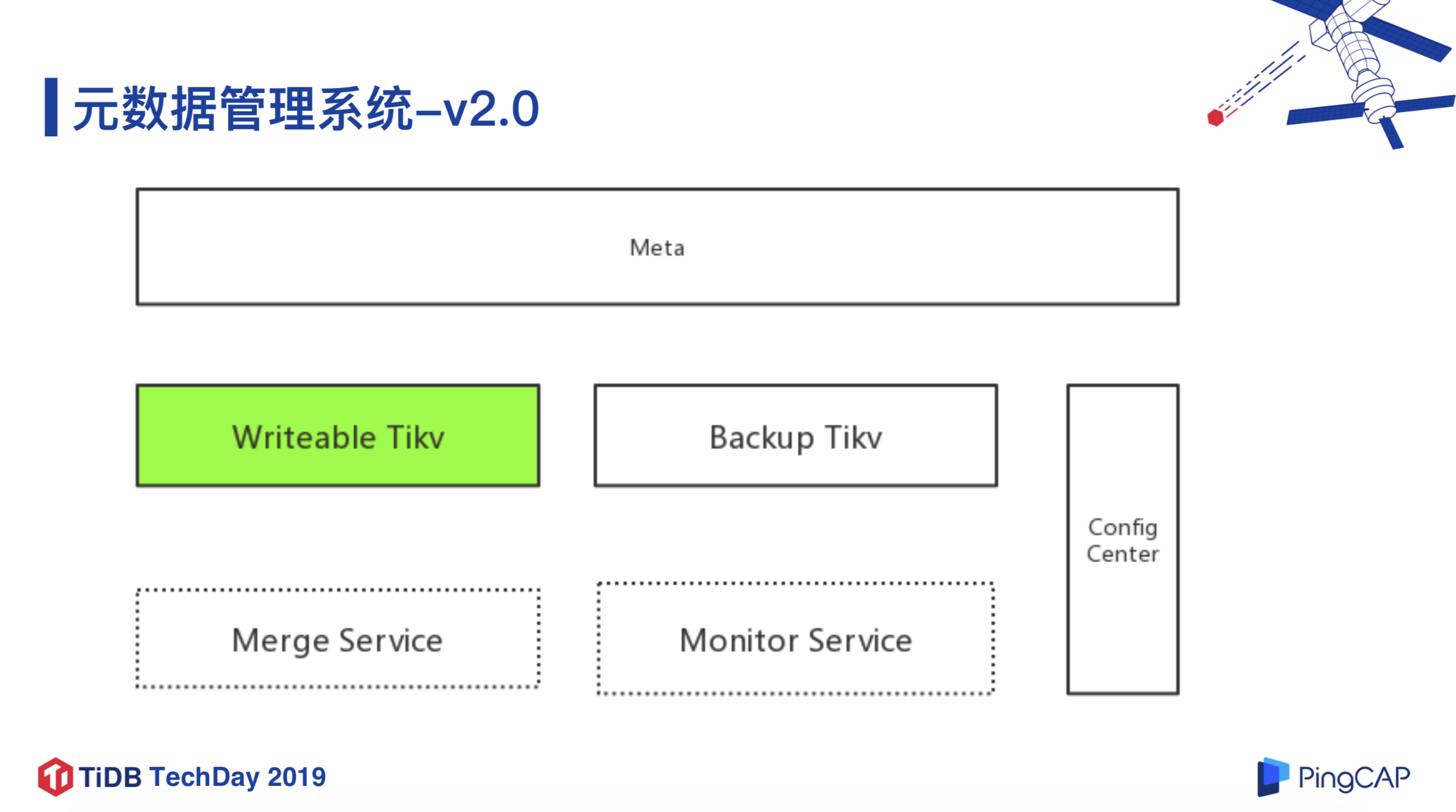 图 9 元数据管理系统 v2.0