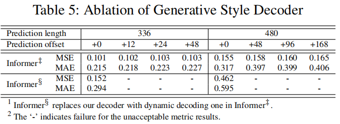 Generative Style Decoder