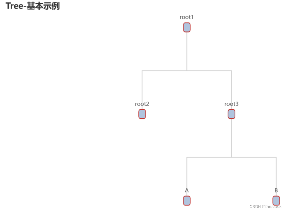 Pyecharts一文速学-绘制树状图参数详解+Python代码_python绘制树状图-CSDN博客