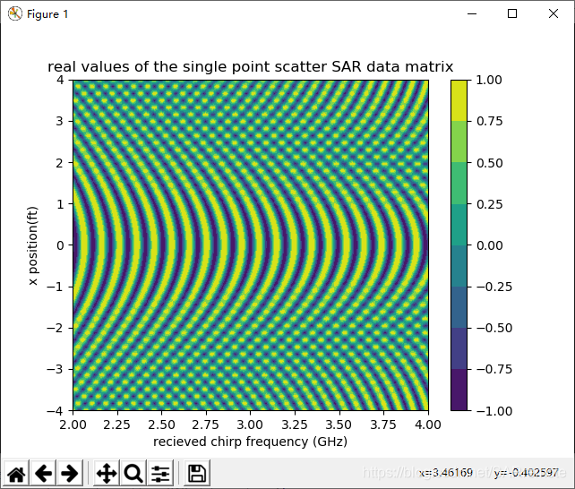 Fig2.2