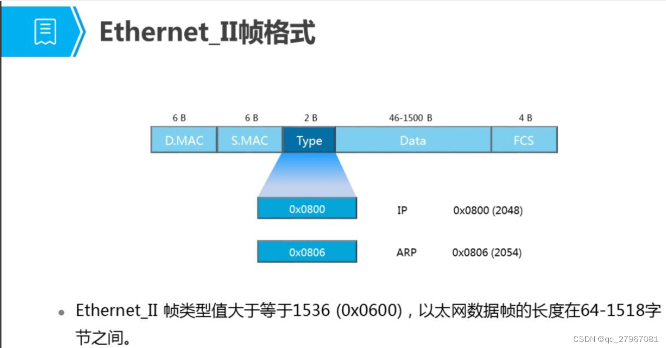 网络入门 —— 以太网帧结构_pdu帧结构-CSDN博客
