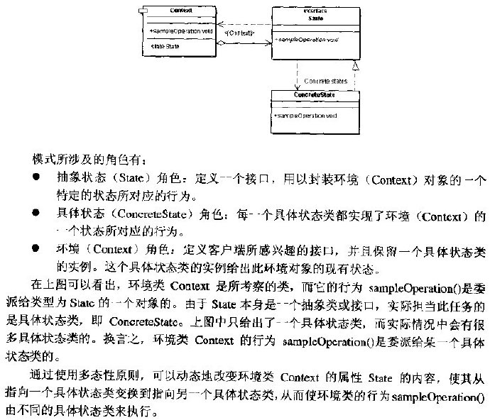 状态模式（State <wbr>Pattern）