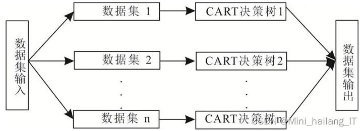 毕业设计：基于大数据的世界杯可视化以及冠军预测系统 python