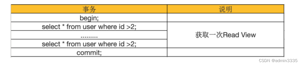 [外链图片转存失败,源站可能有防盗链机制,建议将图片保存下来直接上传(img-uQTiyb7L-1665711833549)(C:\Users\wu\AppData\Roaming\Typora\typora-user-images\image-20221012230318045.png)]