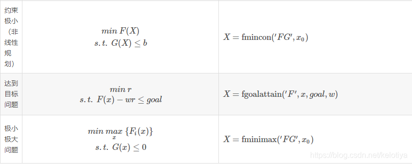 Matlab优化函数详解：fminsearch与fminunc-CSDN博客