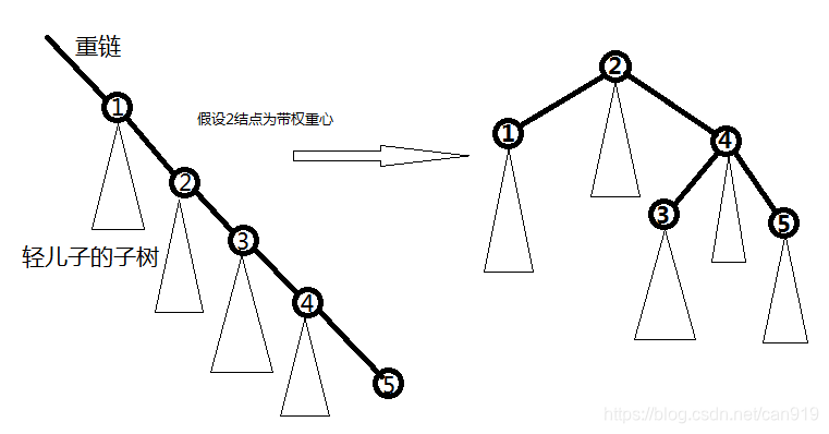 建树