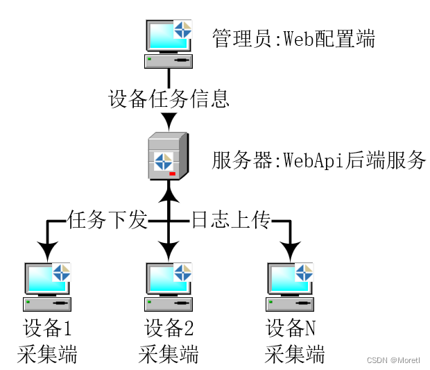 Moretl FileSync增量文件采集工具