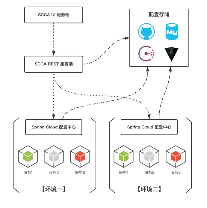 scca-deploy-1.png