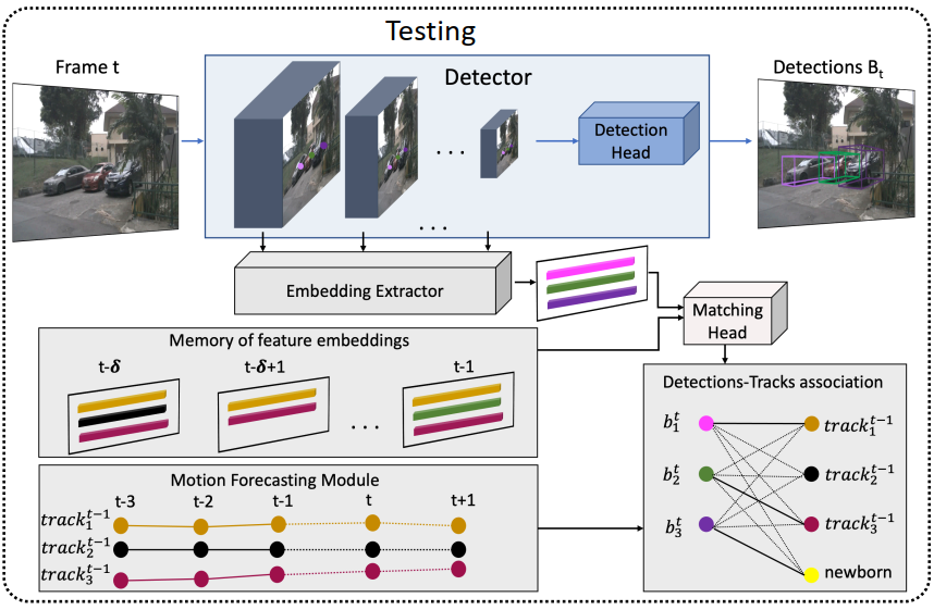 论文阅读 DEFT: Detection Embeddings for Tracking_深度学习论文阅读翻译-CSDN专栏