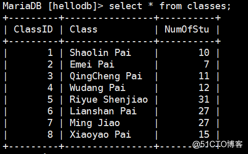 MySQL之一致性检测及数据同步