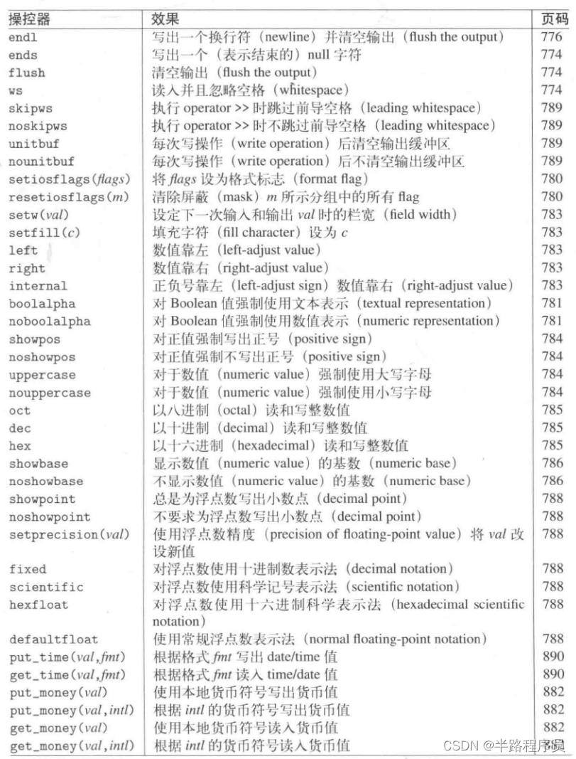 C++相关闲碎记录(17)_c++ stream.rdstate() & ios::failbit-CSDN博客