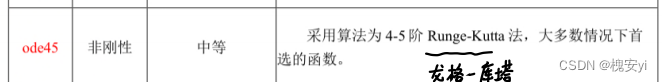 【数学建模】微分方程模型
