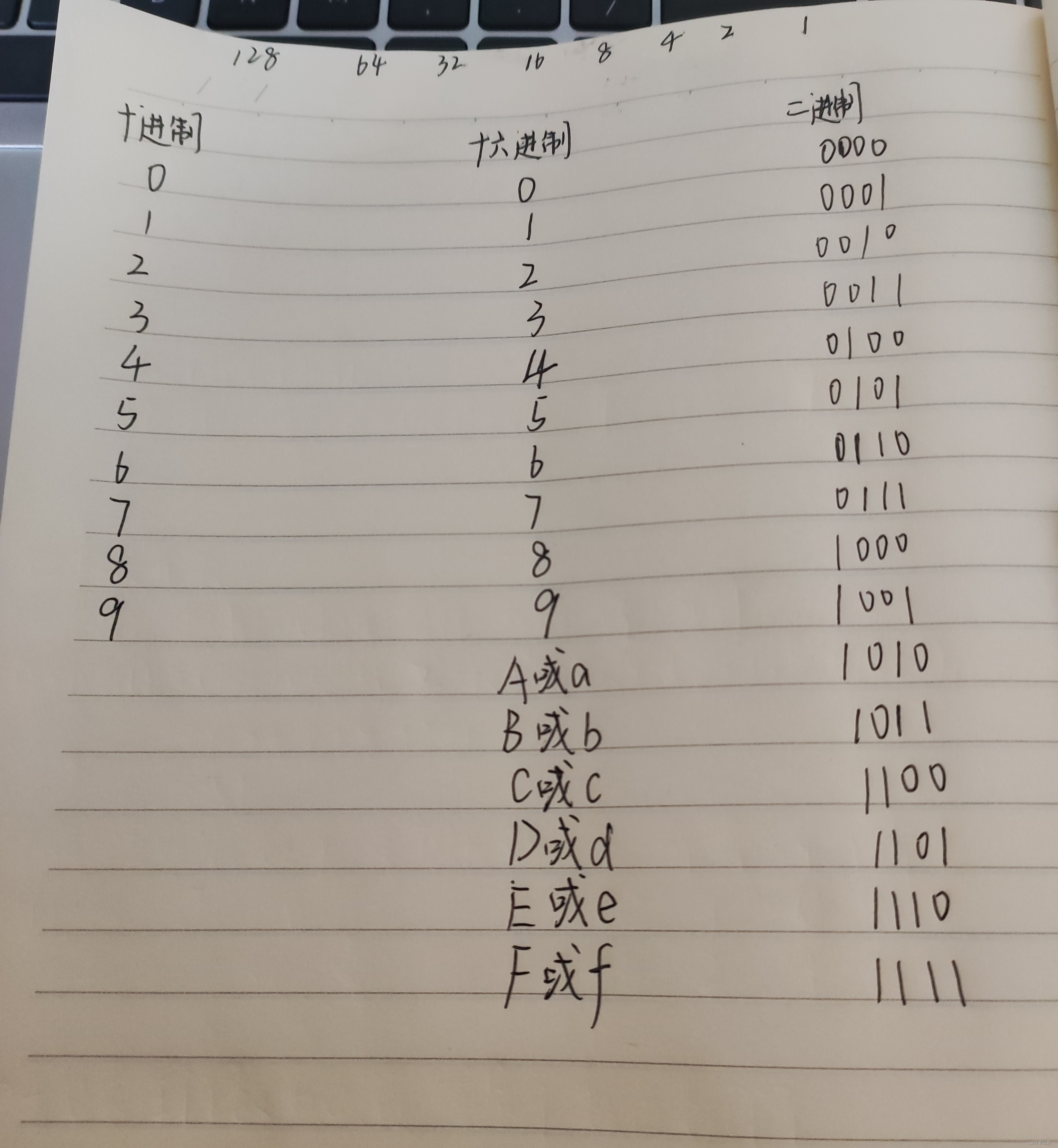简单的进制转换_37二进制转为八进制-CSDN博客