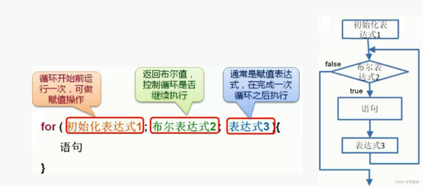 深入理解Java程序中的for循环语句_java for循环-CSDN博客