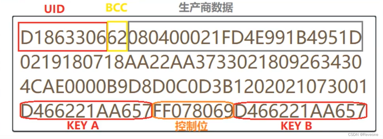 初探RFID技术：尝试复制公司的工卡_rfid标签复制-CSDN博客