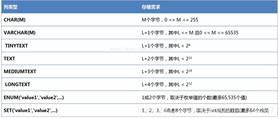 字符数据类型总表