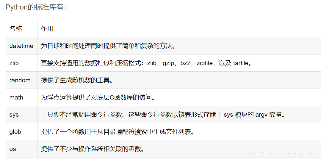 python标准库