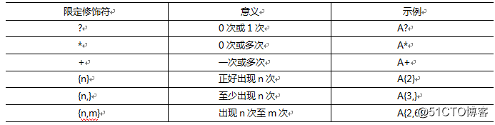 正则表达式