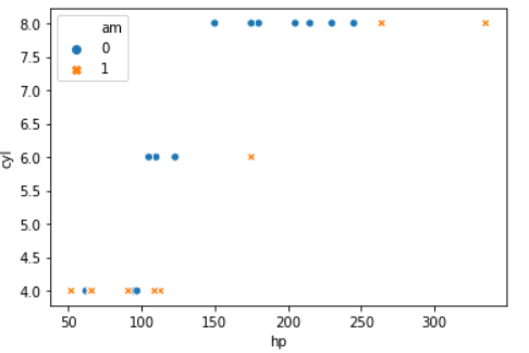 Data Visualization With Seaborn Multi Scatter Plot