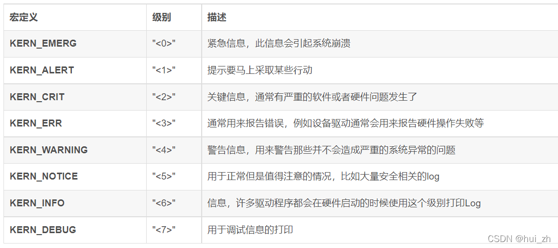 Kernel Log Level Linux kernel log与调试-CSDN博客