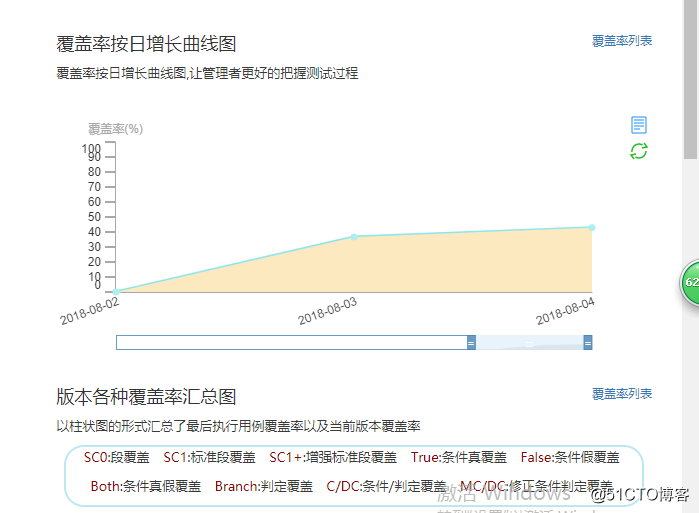 【星云测试】开发者测试-采用精准测试工具对Spring Boot应用进行测试