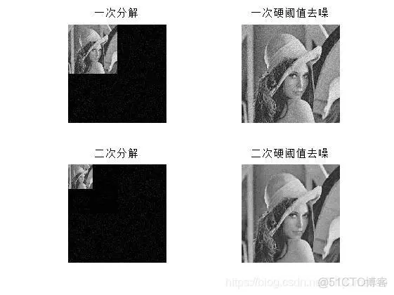 【图像去噪】基于小波变换(软阈值、硬阈值、半软阈值、改进阈值)的图像去噪matlab源码_matlab_06