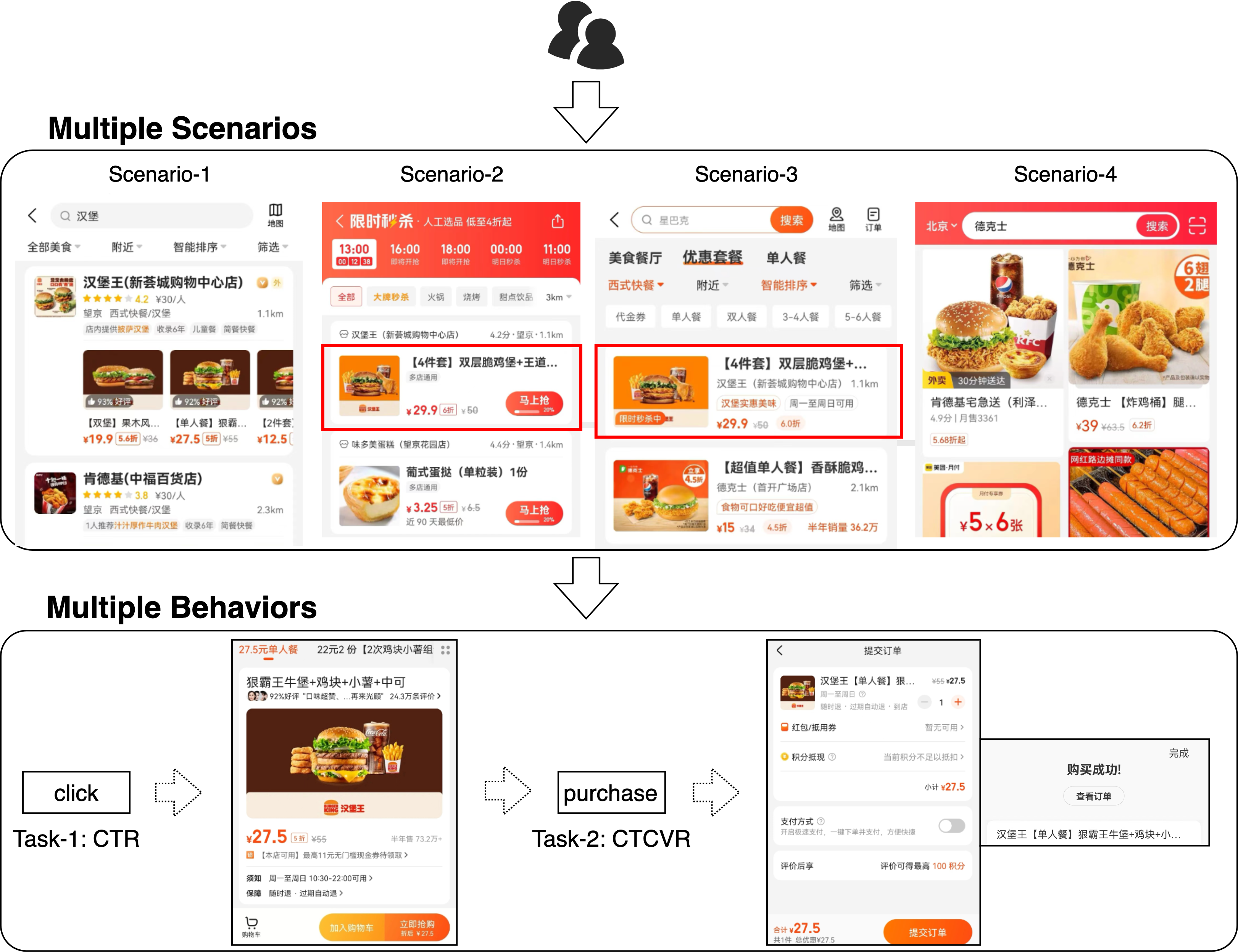 图1 用户在美团到餐平台中的交互流程