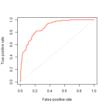 plot of chunk unnamed-chunk-4