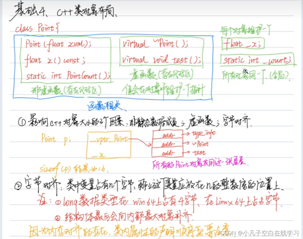 C++中虚函数表的内存布局与函数指针应用-CSDN博客