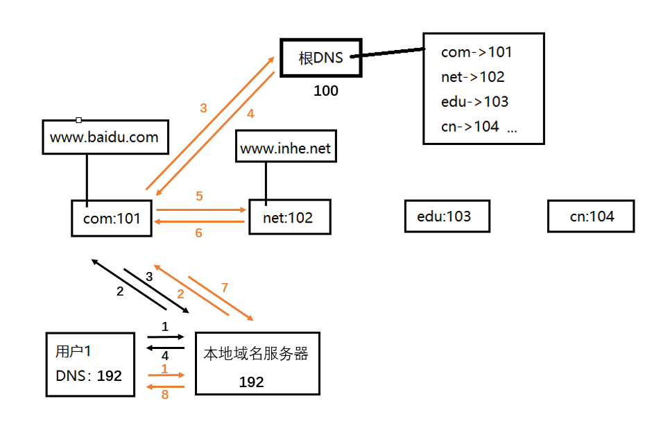 image-20200131171858751