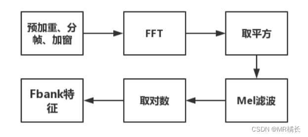 图片来源：https://blog.csdn.net/wudibaba21/article/details/108863431