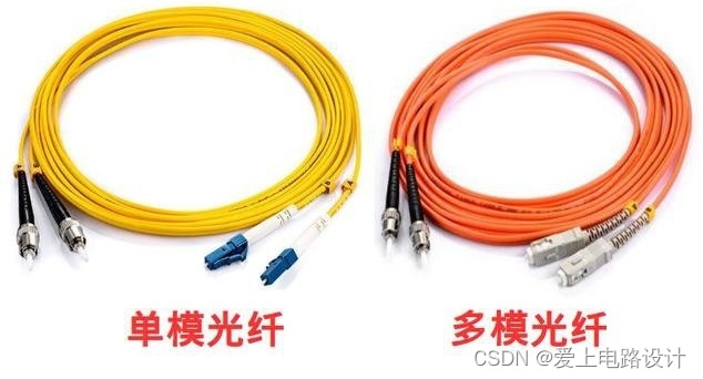 网络-光网络