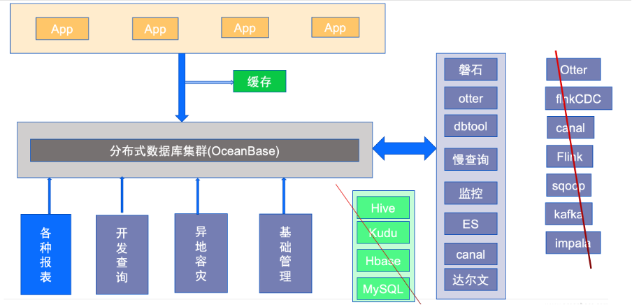 云集电商：如何通过 OceanBase 实现降本 87.5%｜OceanBase案例